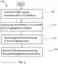 Fig. 03 - Geofence information delivery systems and methods