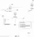 Fig. 12 - Geofence information delivery systems and methods