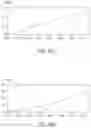 Fig. 19 - Systems, devices, and methods for content selection