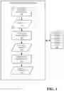 Fig. 02 - Playlist analytics