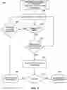 Fig. 04 - Identification of potentially sensitive information in data strings