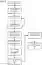 Fig. 04 - Customized navigation flow