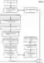 Fig. 09 - Customized navigation flow