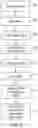 Fig. 03 - Digital search results generation