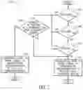 Fig. 09 - Assigning processing threads for matrix-matrix multiplication