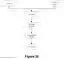 Fig. 19 - Method and system for a secure transaction