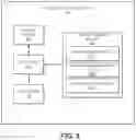 Fig. 04 - Recurring token transactions
