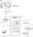 Fig. 01 - Securing composite objects using digital fingerprints