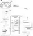 Fig. 02 - Securing composite objects using digital fingerprints