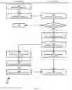 Fig. 04 - Automated Mobile Device Staging System