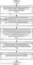 Fig. 01 - Characterizing susceptibility of a machine-learning model to follow signal degradation and evaluating possible mitigation strategies