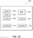 Fig. 11 - Secure enclave pathing configuration for data confidence fabrics