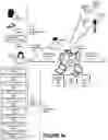 Fig. 08 - Human factors framework