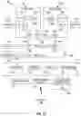 Fig. 18 - MICROPROCESSOR PIPELINE CIRCUITRY TO SUPPORT CRYPTOGRAPHIC COMPUTING
