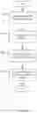 Fig. 03 - Secure management script deployment