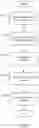 Fig. 06 - Secure management script deployment