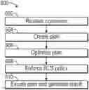 Fig. 01 - Row-level security