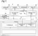 Fig. 02 - On-board secure storage system for detecting unauthorized access or failure and performing predetermined processing
