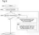 Fig. 03 - On-board secure storage system for detecting unauthorized access or failure and performing predetermined processing