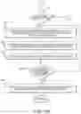 Fig. 13 - Predictive vector guide for construction cost estimation