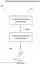 Fig. 01 - Product design, configuration and decision system using machine learning