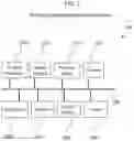Fig. 03 - Product design, configuration and decision system using machine learning