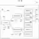 Fig. 05 - Product design, configuration and decision system using machine learning