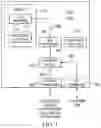 Fig. 02 - Controlling test networks of chips using integrated processors
