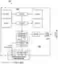 Fig. 11 - Controlling test networks of chips using integrated processors