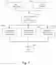 Fig. 09 - Parallel implementation of deep neural networks applied to three-dimensional data sets