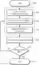Fig. 01 - Hierarchical clock tree implementation