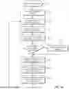Fig. 05 - Hierarchical clock tree implementation