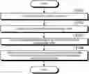 Fig. 01 - REVIEWING METHOD, INFORMATION PROCESSING DEVICE, AND REVIEWING PROGRAM