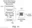 Fig. 12 - System and method for content comprehension and response