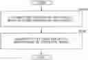 Fig. 01 - Sentence generation using pre-trained model with word importance and focus point