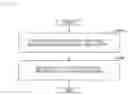 Fig. 09 - Sentence generation using pre-trained model with word importance and focus point