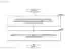 Fig. 11 - Sentence generation using pre-trained model with word importance and focus point