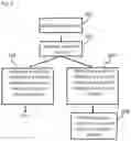 Fig. 08 - Identity verifying device and methods