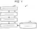 Fig. 02 - ESTIMATION DEVICE, ESTIMATION SYSTEM, ESTIMATION METHOD AND PROGRAM