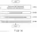 Fig. 13 - Load estimation apparatus and method