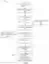 Fig. 07 - Methods and systems for crowd motion summarization via tracklet based human localization