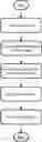 Fig. 01 - Model and method for multi-source domain adaptation by aligning partial features