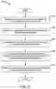 Fig. 09 - Power estimation using input vectors and deep recurrent neural networks