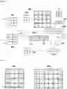 Fig. 03 - PROCESS FOR PROCESSING DATA BY AN ARTIFICIAL NEURAL NETWORK WITH GROUPED EXECUTIONS OF INDIVIDUAL OPERATIONS TO AVOID SIDE-CHANNEL ATTACKS, AND CORRESPONDING SYSTEM