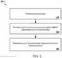 Fig. 03 - GENERATING OUTPUT SEQUENCES FROM INPUT SEQUENCES USING NEURAL NETWORKS