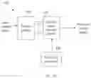 Fig. 02 - Photonic Signal Processing