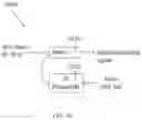 Fig. 12 - Photonic Signal Processing