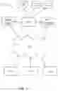 Fig. 12 - Systems and Methods for the Automatic Classification of Documents