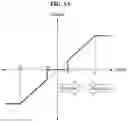 Fig. 06 - NEURAL NETWORK METHOD AND APPARATUS