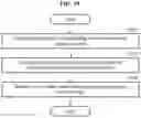 Fig. 20 - NEURAL NETWORK METHOD AND APPARATUS